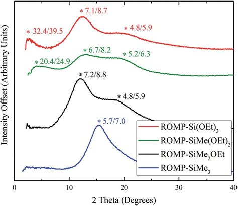 apnbs|Gas transport properties of a series of highTg polynorbornenes .